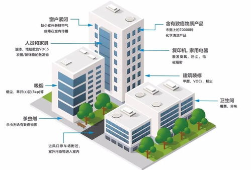 科林贝思净化杀菌产品登陆郑州地铁